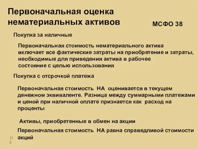 Первоначальная стоимость нематериального актива включает все фактические затраты на приобретение и затраты,