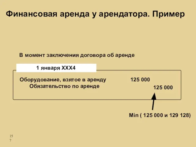 Оборудование, взятое в аренду Обязательство по аренде 125 000 125 000 В