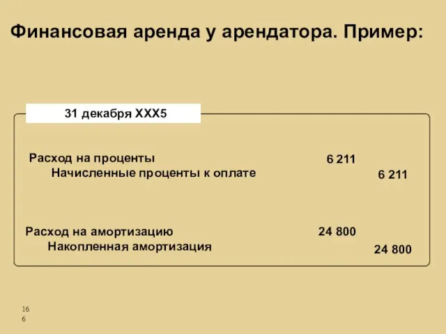 Расход на проценты Начисленные проценты к оплате 31 декабря ХХХ5 Расход на