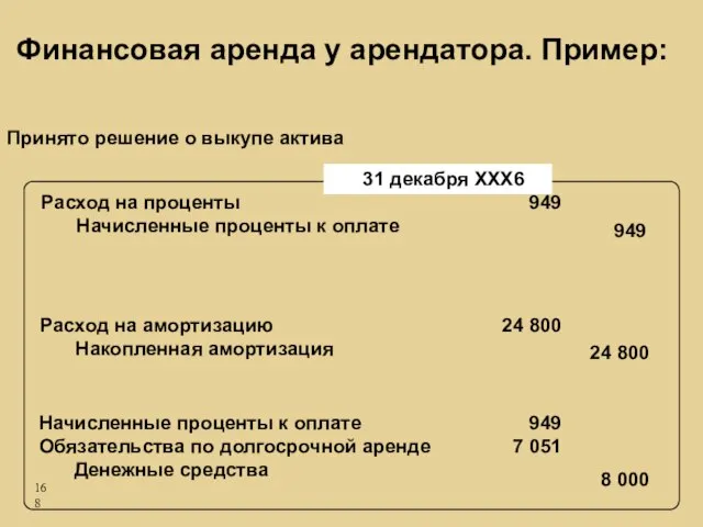 Расход на проценты Начисленные проценты к оплате 31 декабря ХХХ6 Расход на