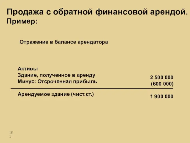 Отражение в балансе арендатора Активы Здание, полученное в аренду Минус: Отсроченная прибыль