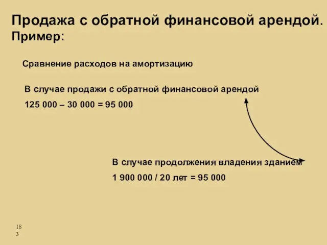 Сравнение расходов на амортизацию В случае продолжения владения зданием 1 900 000