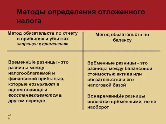 Метод обязательств по отчету о прибылях и убытках запрещен к применению Метод