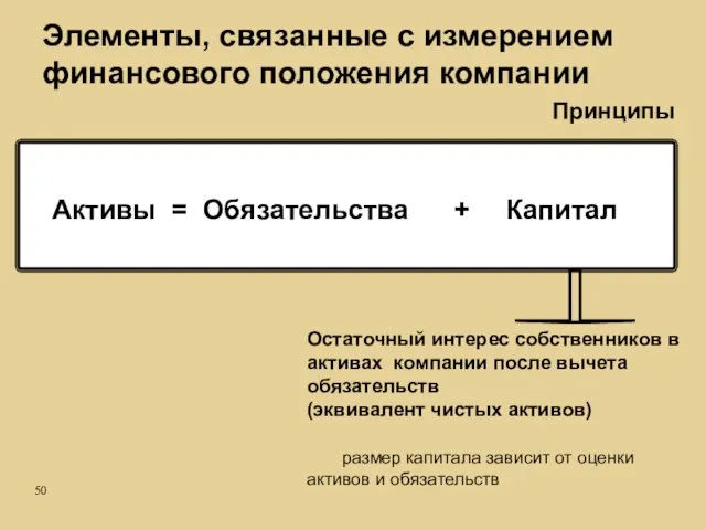 Активы = Обязательства + Капитал Остаточный интерес собственников в активах компании после