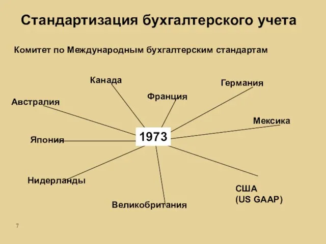 Комитет по Международным бухгалтерским стандартам США (US GAAP) Австралия Канада Франция Германия