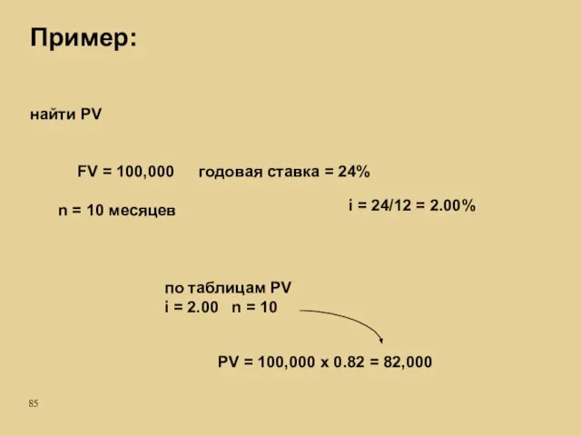 Пример: FV = 100,000 n = 10 месяцев i = 24/12 =