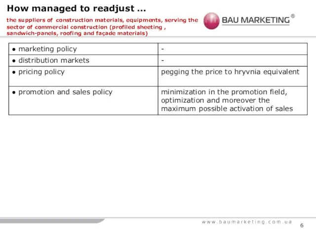 How managed to readjust … the suppliers of construction materials, equipments, serving