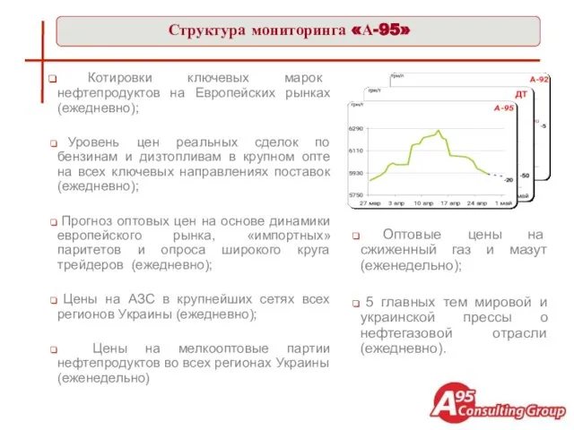 Структура мониторинга «А-95»