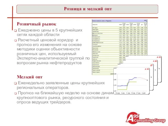 Розница и мелкий опт