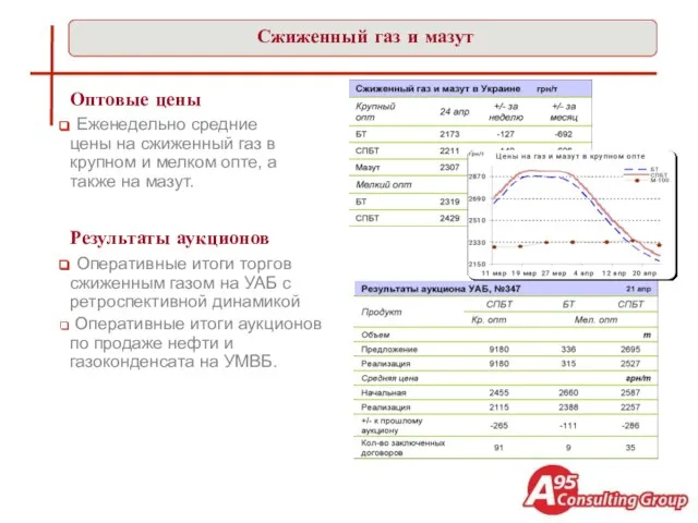 Сжиженный газ и мазут