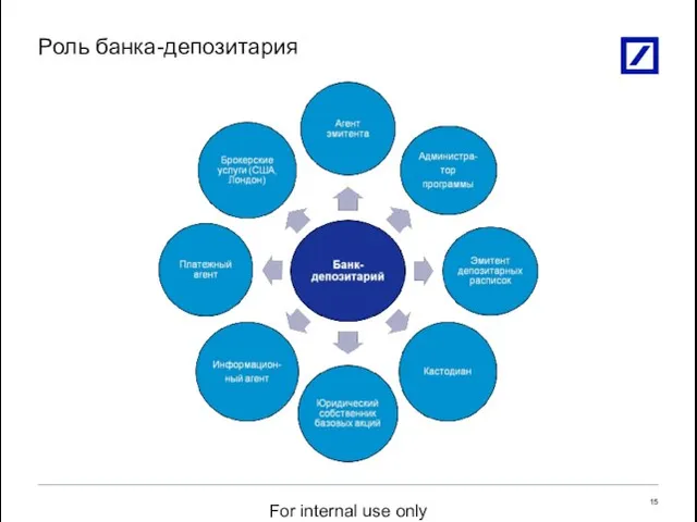 Роль банка-депозитария