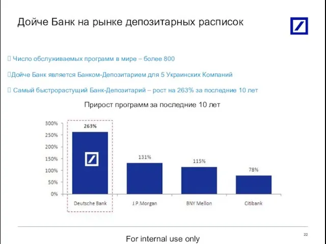 Дойче Банк на рынке депозитарных расписок Прирост программ за последние 10 лет
