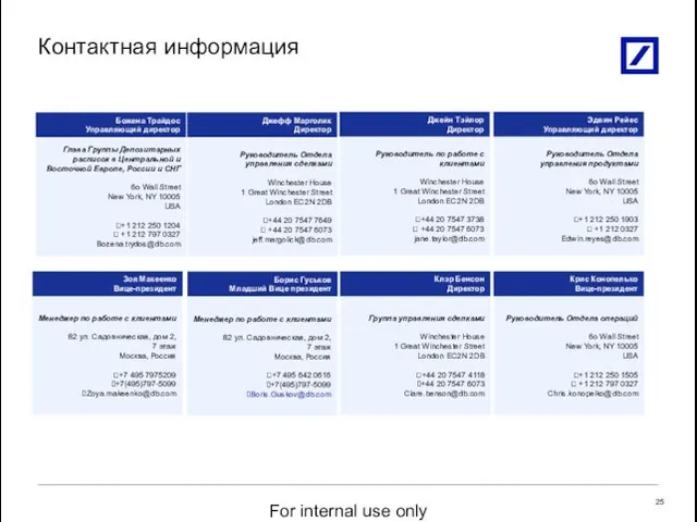 Контактная информация Глава Группы Депозитарных расписок в Центральной и Восточной Европе, России