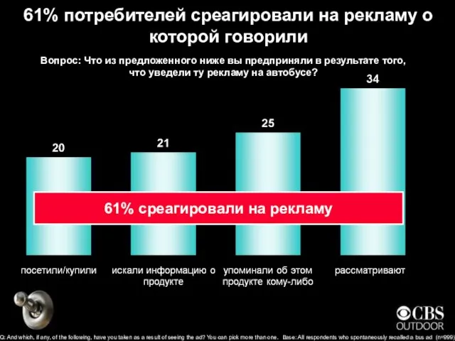 61% потребителей среагировали на рекламу о которой говорили Q: And which, if