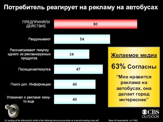 Потребитель реагирует на рекламу на автобусах Q: Looking at the following list,