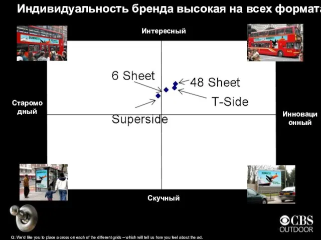 Индивидуальность бренда высокая на всех форматах Q: We’d like you to place