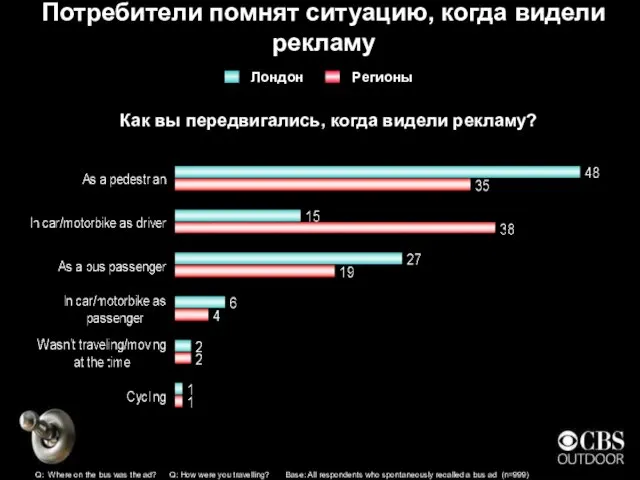 Потребители помнят ситуацию, когда видели рекламу Q: Where on the bus was