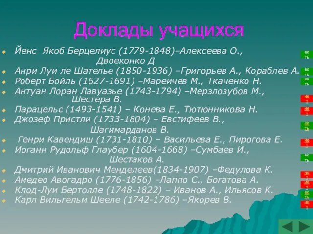 Доклады учащихся Йенс Якоб Берцелиус (1779-1848)–Алексеева О., Двоеконко Д Анри Луи ле