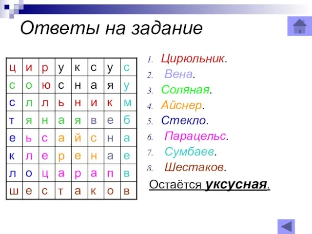 Ответы на задание Цирюльник. Вена. Соляная. Айснер. Стекло. Парацельс. Сумбаев. Шестаков. Остаётся уксусная.