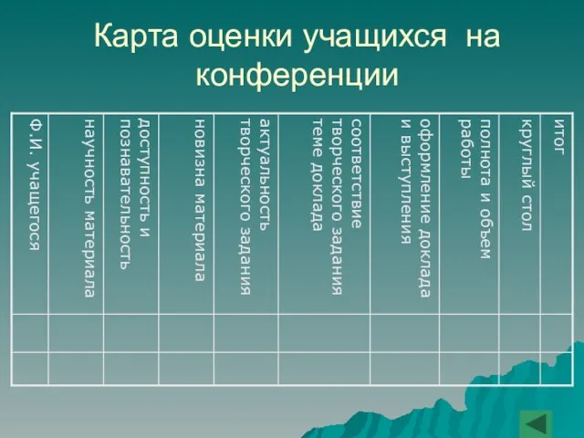 Карта оценки учащихся на конференции