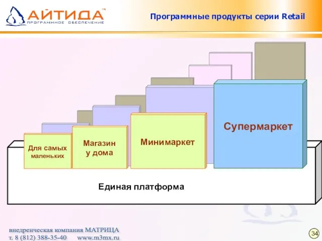 Единая платформа Программные продукты серии Retail Минимаркет Магазин у дома Для самых