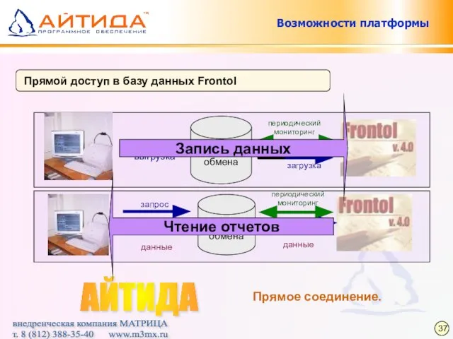 каталог обмена периодический мониторинг запрос запрос мониторинг данные данные периодический мониторинг выгрузка