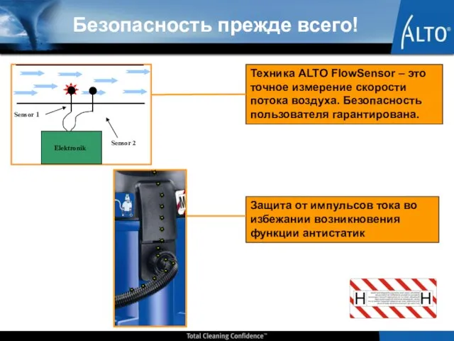 Техника ALTO FlowSensor – это точное измерение скорости потока воздуха. Безопасность пользователя