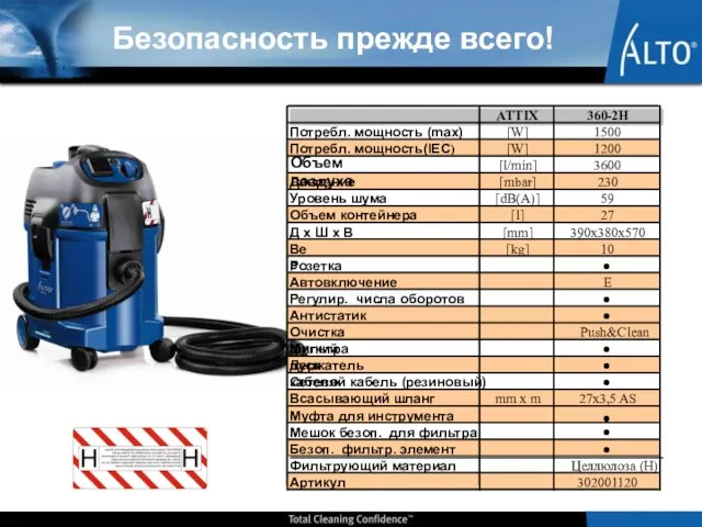 ATTIX 360-2H Потребл. мощность (max) [W] 1500 Потребл. мощность(IEC) [W] 1200 Объем