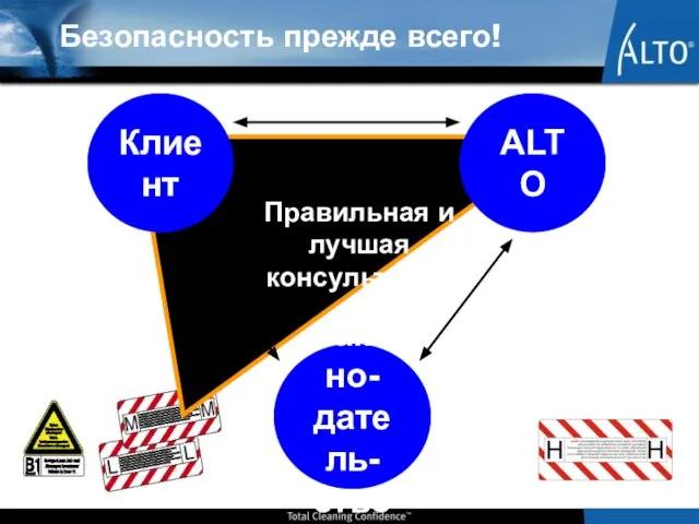 Правильная и лучшая консультация Законо- датель- ство Клиент ALTO Безопасность прежде всего!