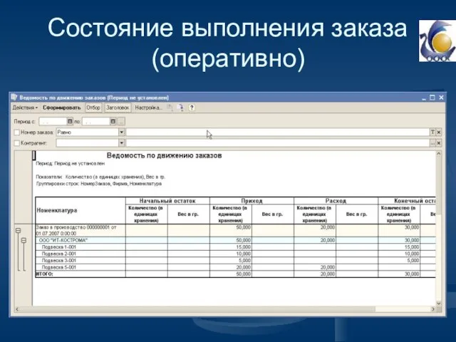 Состояние выполнения заказа (оперативно)