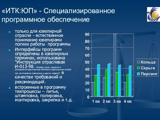 «ИТК:ЮП» - Специализированное программное обеспечение только для ювелирной отрасли - естественное понимание