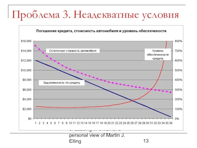 Barriers to the Financing of Leasing in Ukraine: a personal view of