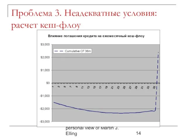 Barriers to the Financing of Leasing in Ukraine: a personal view of