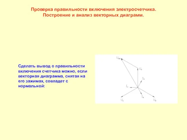 Проверка правильности включения электросчетчика. Построение и анализ векторных диаграмм. Сделать вывод о