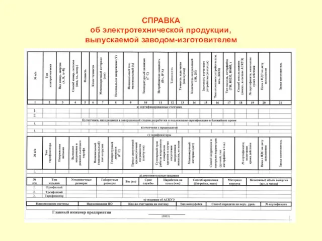 СПРАВКА об электротехнической продукции, выпускаемой заводом-изготовителем