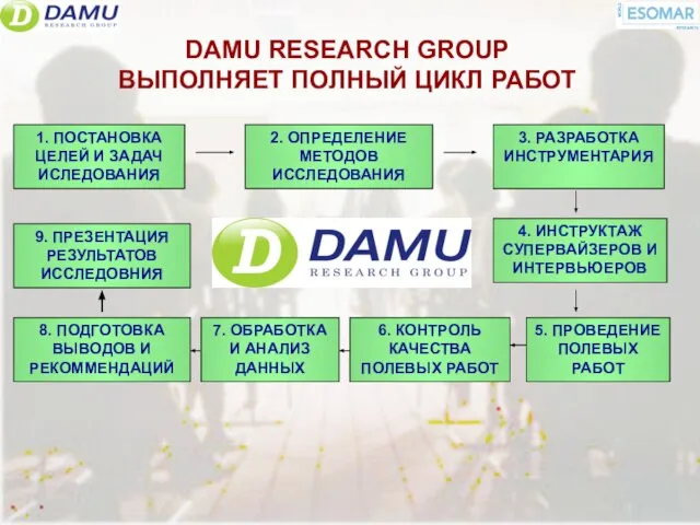 DAMU RESEARCH GROUP ВЫПОЛНЯЕТ ПОЛНЫЙ ЦИКЛ РАБОТ 1. ПОСТАНОВКА ЦЕЛЕЙ И ЗАДАЧ