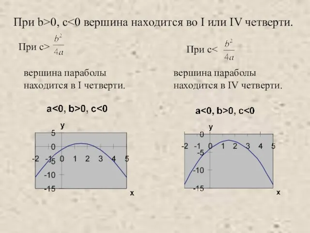 При с> вершина параболы находится в IV четверти. При с вершина параболы