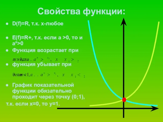 Свойства функции: D(f)=R, т.к. х-любое Е(f)=R+, т.к. если a >0, то и