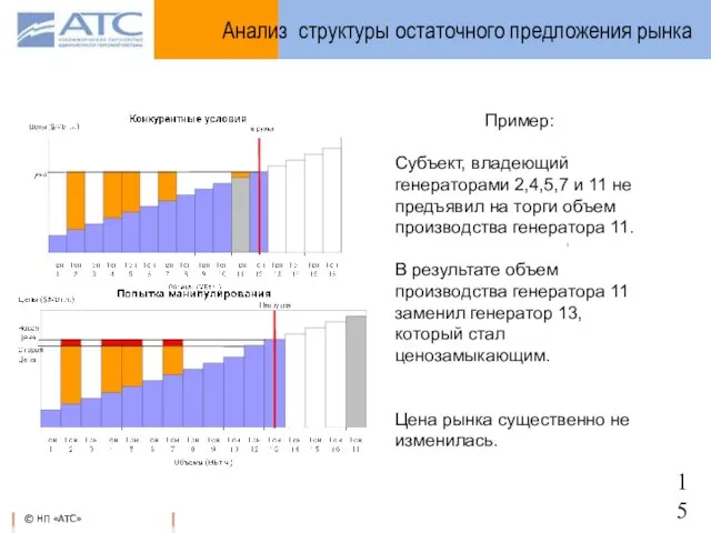 Анализ структуры остаточного предложения рынка Пример: Субъект, владеющий генераторами 2,4,5,7 и 11