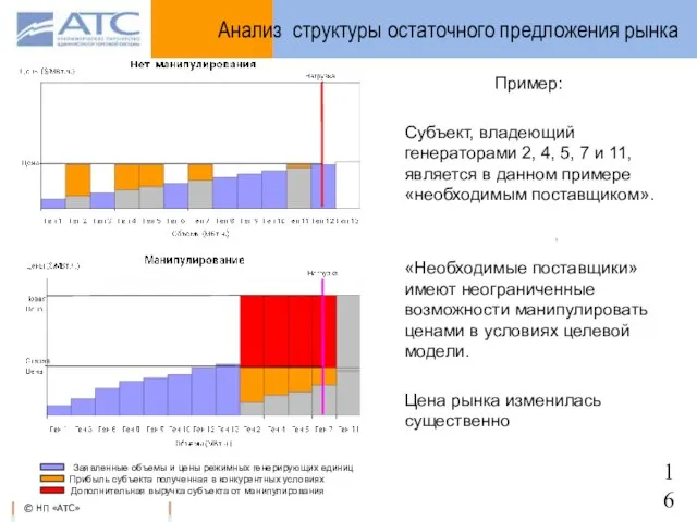 Пример: Субъект, владеющий генераторами 2, 4, 5, 7 и 11, является в