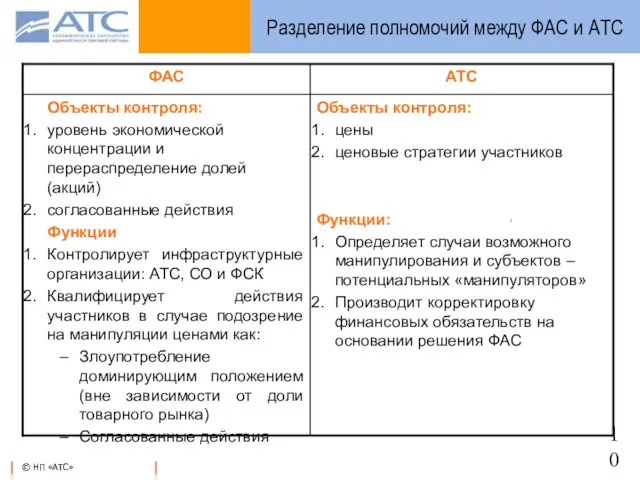 Разделение полномочий между ФАС и АТС