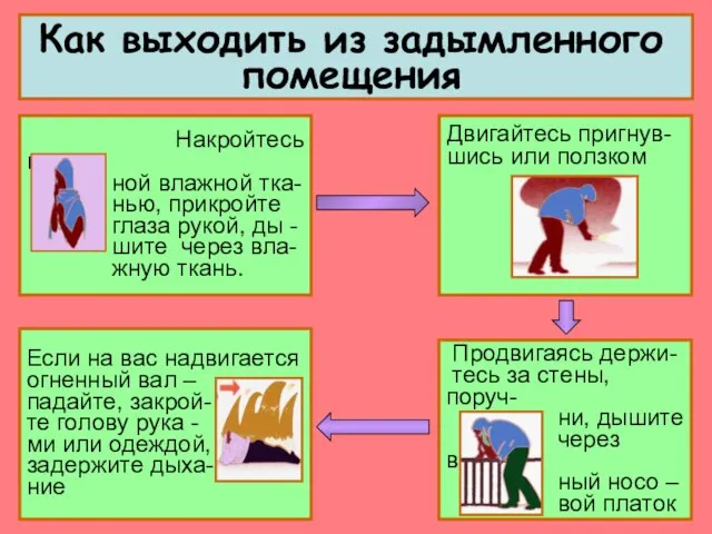 Как выходить из задымленного помещения Накройтесь плот- ной влажной тка- нью, прикройте