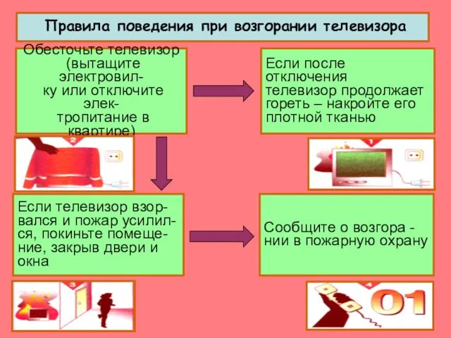 Правила поведения при возгорании телевизора Обесточьте телевизор (вытащите электровил- ку или отключите