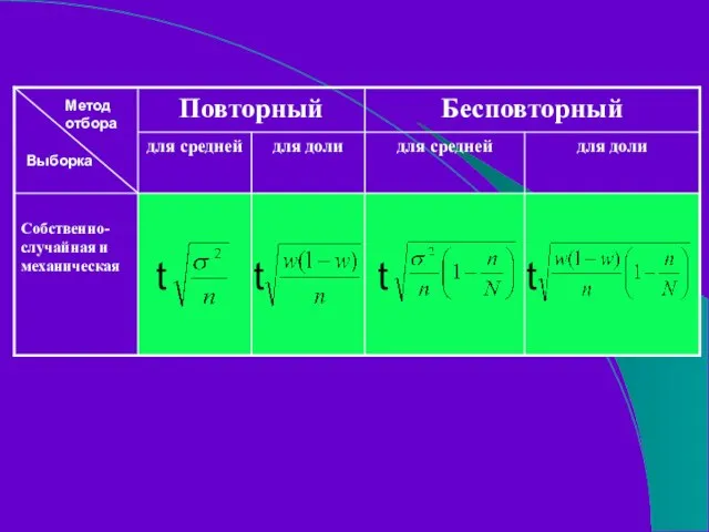 t t t t Метод отбора Выборка