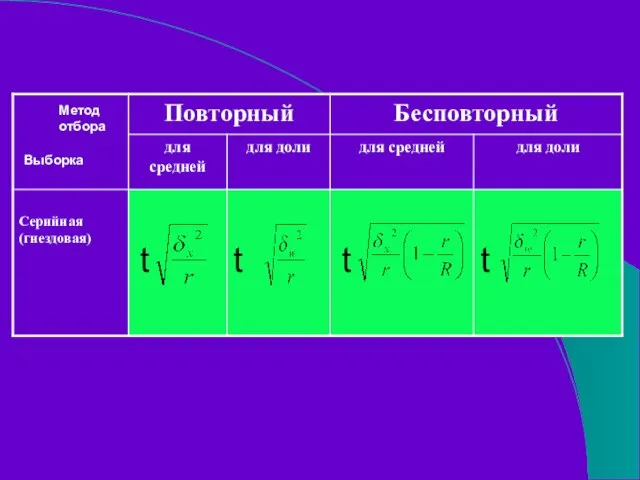 t t t t Метод отбора Выборка