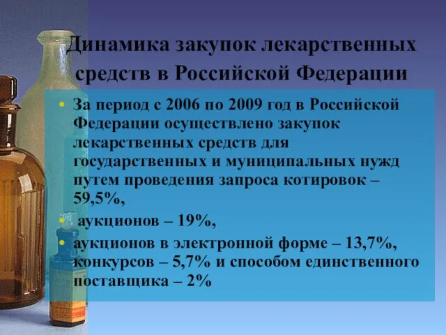 Динамика закупок лекарственных средств в Российской Федерации За период с 2006 по