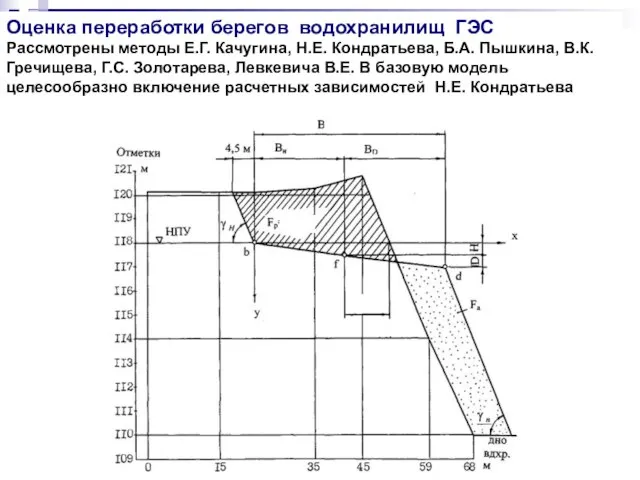 Оценка переработки берегов водохранилищ ГЭС Рассмотрены методы Е.Г. Качугина, Н.Е. Кондратьева, Б.А.