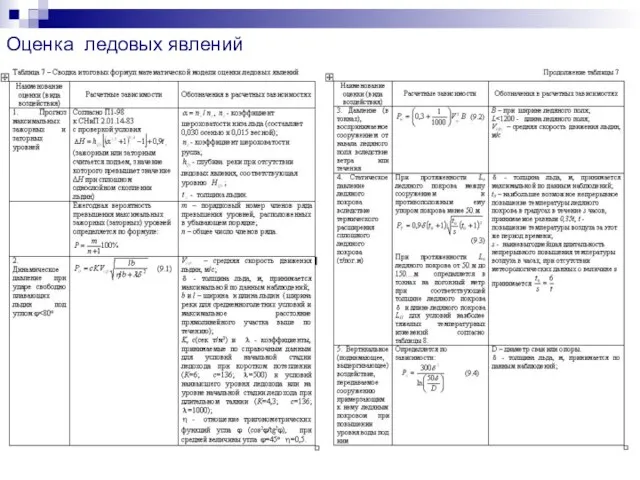 Оценка ледовых явлений