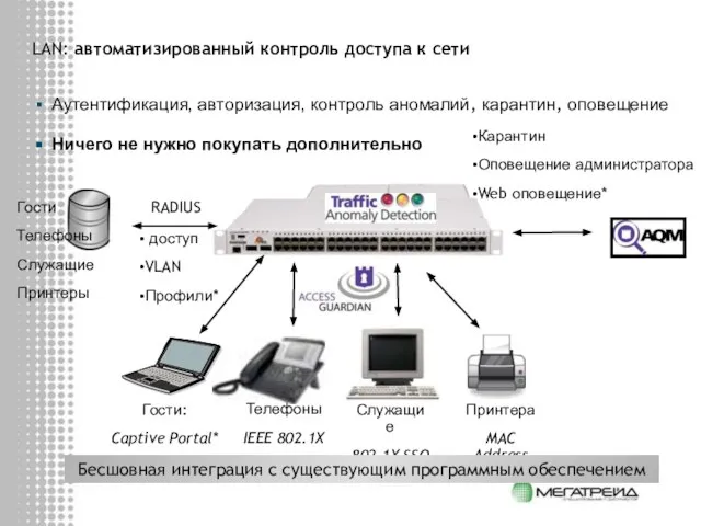 LAN: автоматизированный контроль доступа к сети Аутентификация, авторизация, контроль аномалий, карантин, оповещение