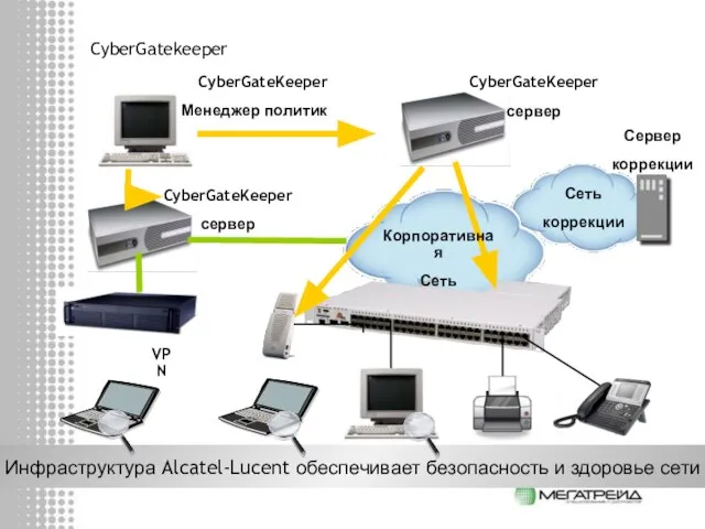 Инфраструктура Alcatel-Lucent обеспечивает безопасность и здоровье сети CyberGatekeeper CyberGateKeeper сервер CyberGateKeeper сервер